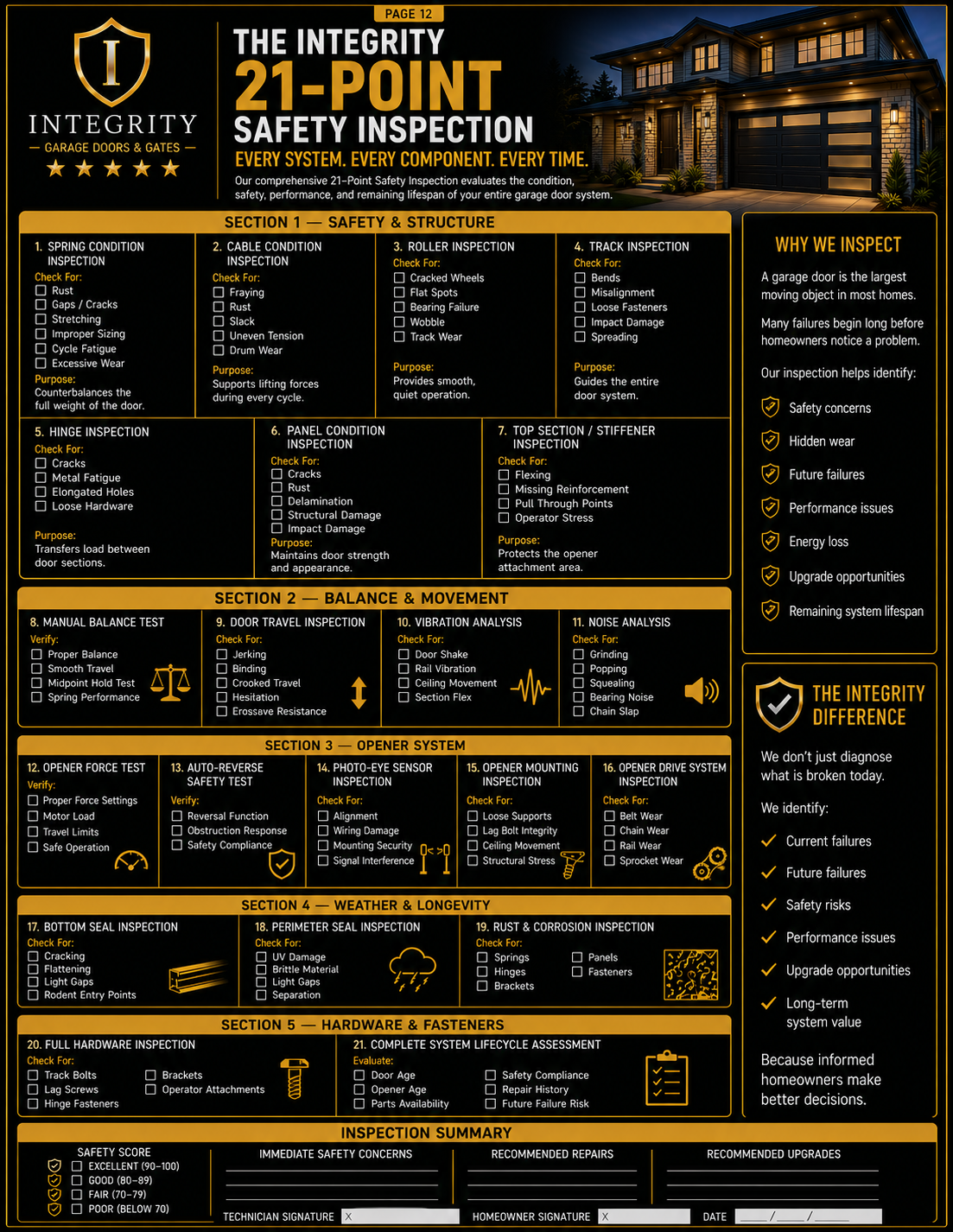 Integrity 21-Point Safety Inspection checklist