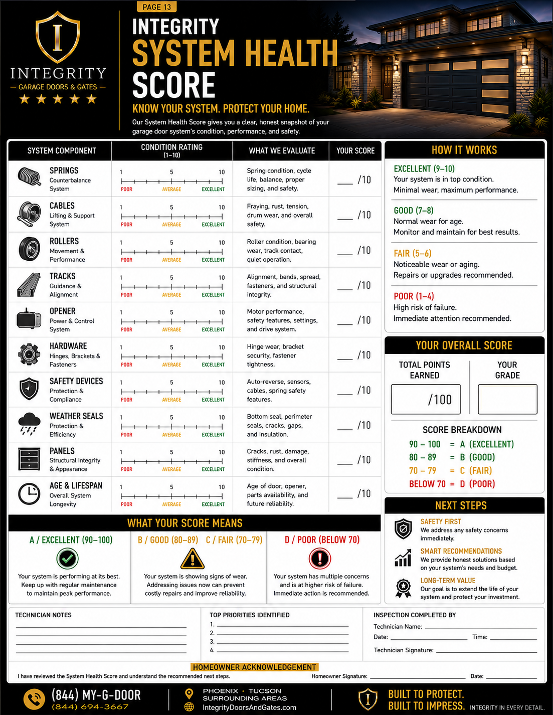 Integrity System Health Score inspection page